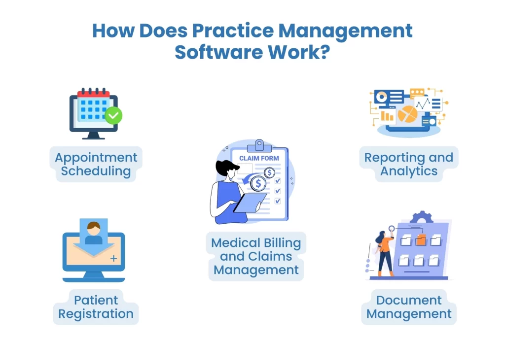 How Does Practice Management Software Work