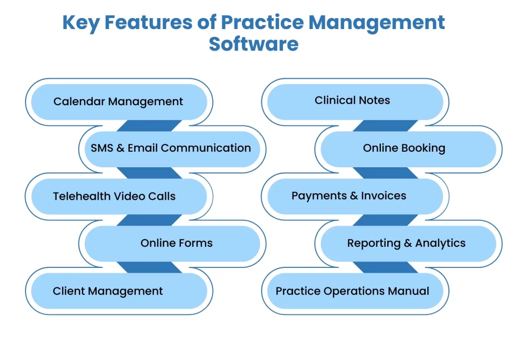 Key Features of Practice Management Software