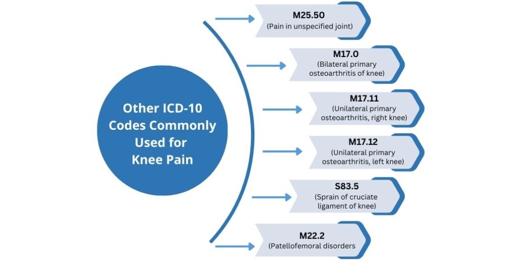 knee-pain-icd10-codes