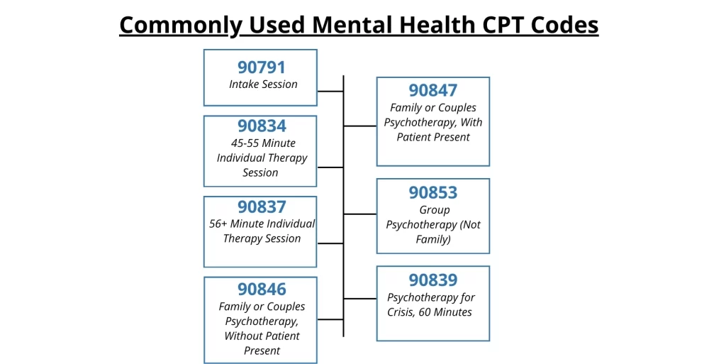 guide-to-mental-health-billing