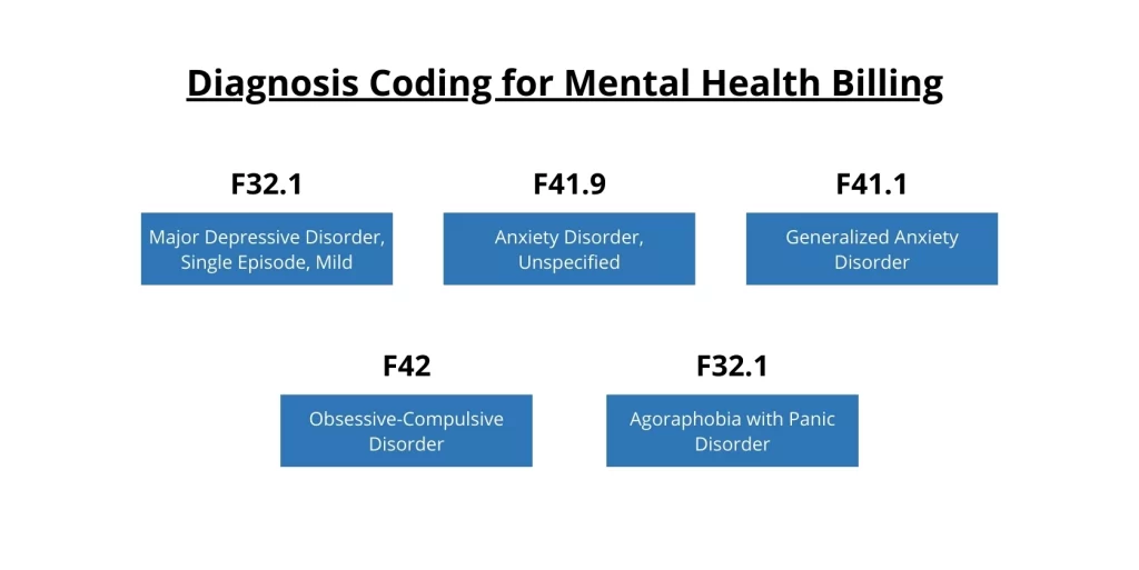 guide-to-mental-health-billing