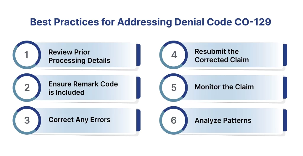 co-129-denial-code