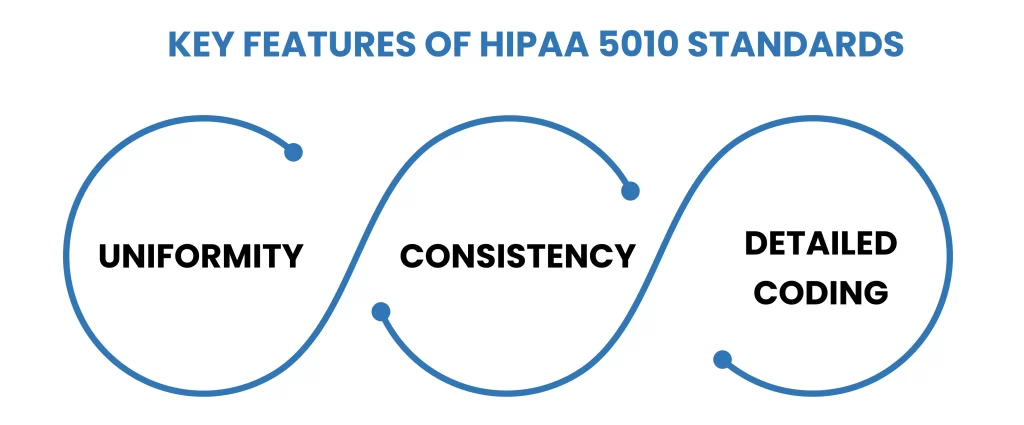 hipaa-5010-standards