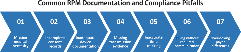 Common RPM Documentation and Compliance Pitfalls