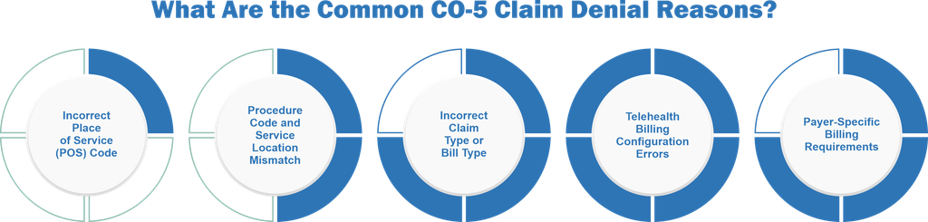 What Are the Common CO-5 Claim Denial Reasons?
