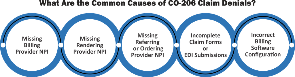 What Are the Common Causes of CO-206 Claim Denials?