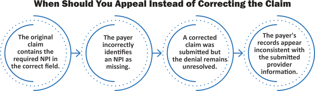 When Should You Appeal Instead of Correcting the Claim?